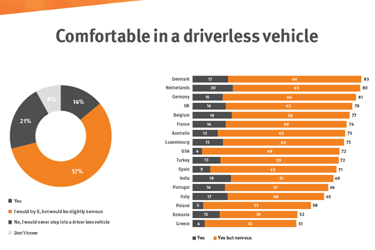 Digital News Driverless car, auto senza conducente